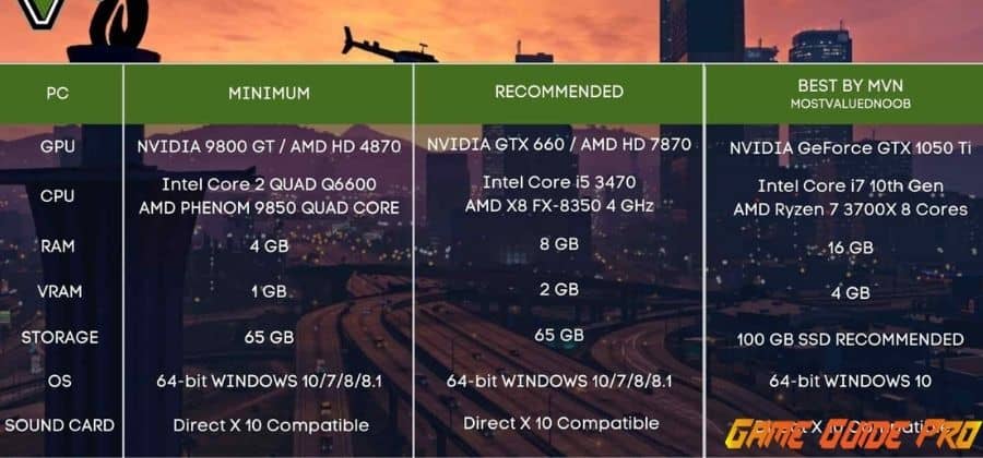  GTA 5 System requirements